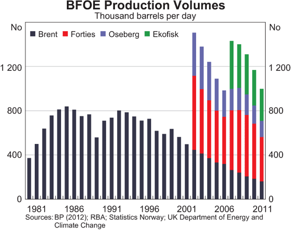 Synthetic Floating Crude Oil Storage and Optimal Statistical Arbitrage A Model Specification