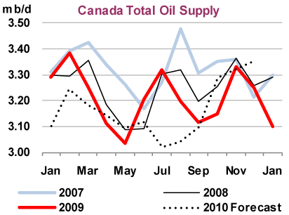 Synthetic Floating Crude Oil Storage and Optimal Statistical Arbitrage A Model Specification