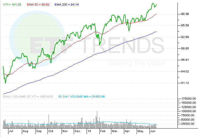 Tactical Asset Allocation And The Understanding Of LongerTerm ETF Trends