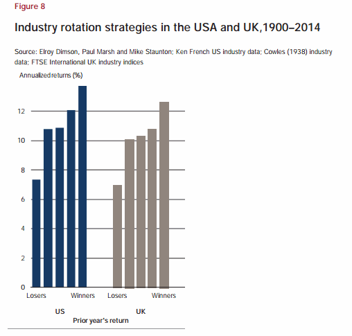 Tactical Asset Allocation Archives Page 1 of 2 Systematic Relative Strength Systematic Relative