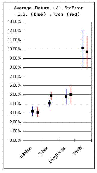 Retail Investo Understanding changes to Owners Equity Investor Education