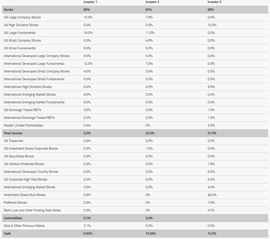 Tactical Asset Allocation Strategy Using SchwabFree ETFs