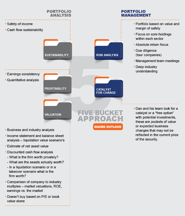 Tactical Bond Fund IA Clarington Investments Inc