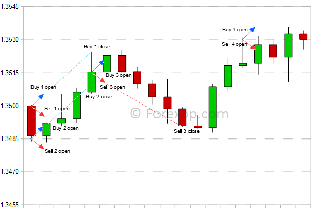 Tactical FX Trend Trading Strategies with Kelvin Thornley