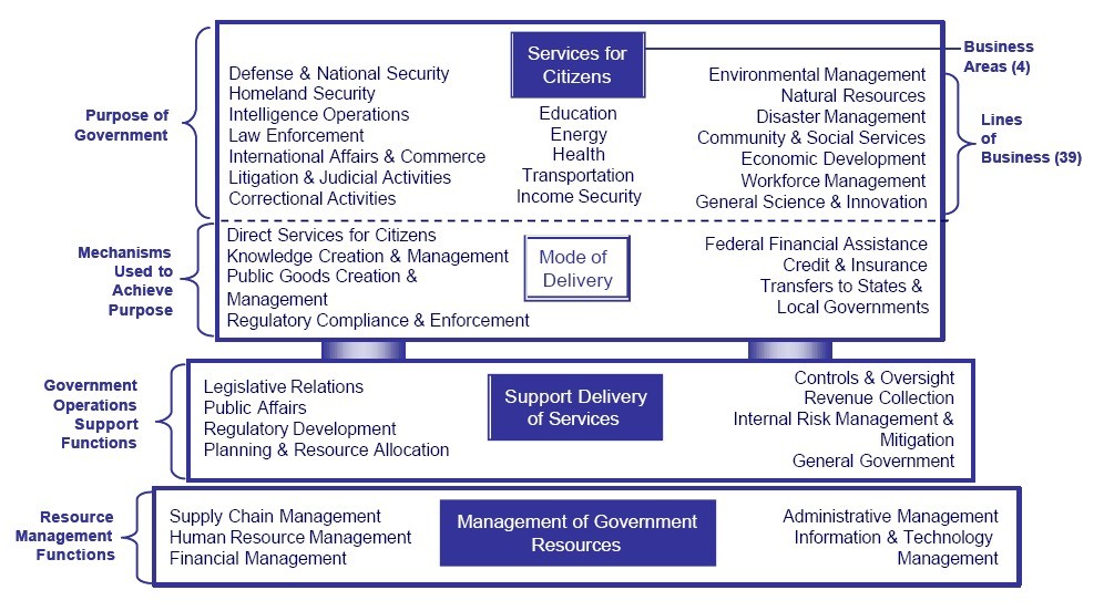 Tactical versus Strategic