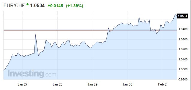 Taking advantage of central bank interventions