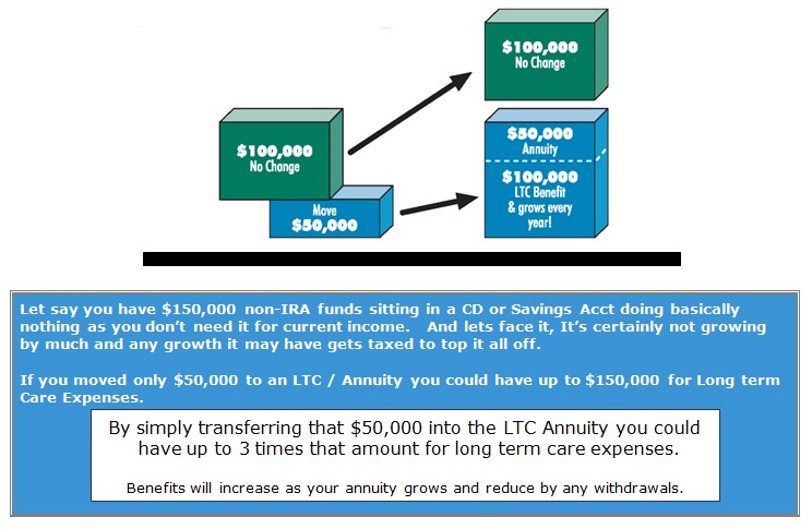 Tax Deferred Savings_1