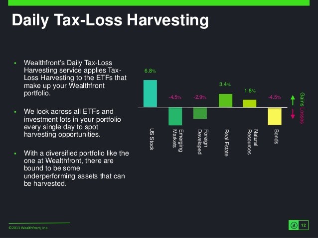 Harvesting Investment Losses to Reduce Taxes