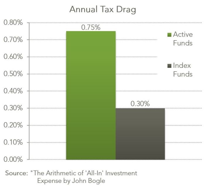 Mutual Fund Turnover