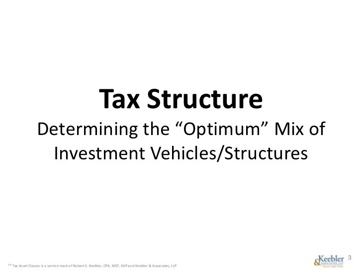 TaxEfficient Investing Made Easy Why it Matters & 3 Keys to Asset Location Impact of Taxes on