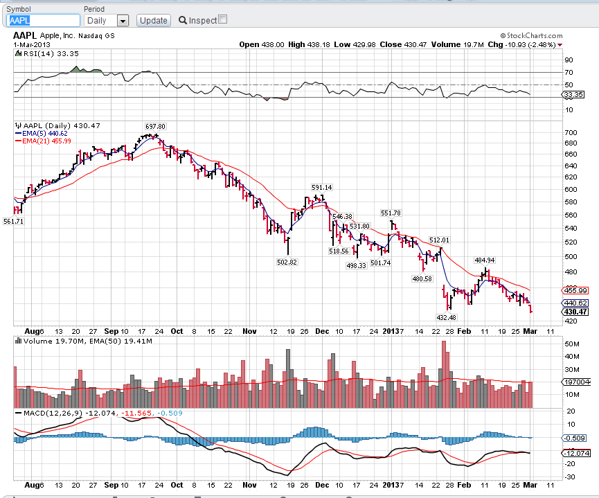 Technical Analysis 101 UTILIZING THE ATR INDICATOR