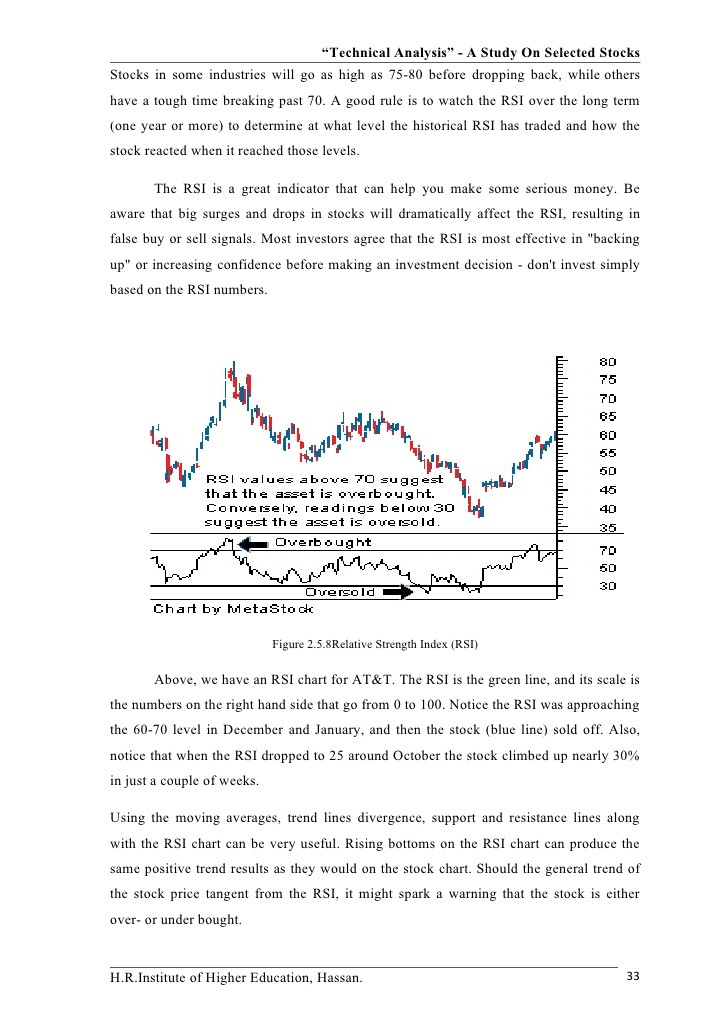 Technical Analysis Basics Learn How To Manage Profitable Trades