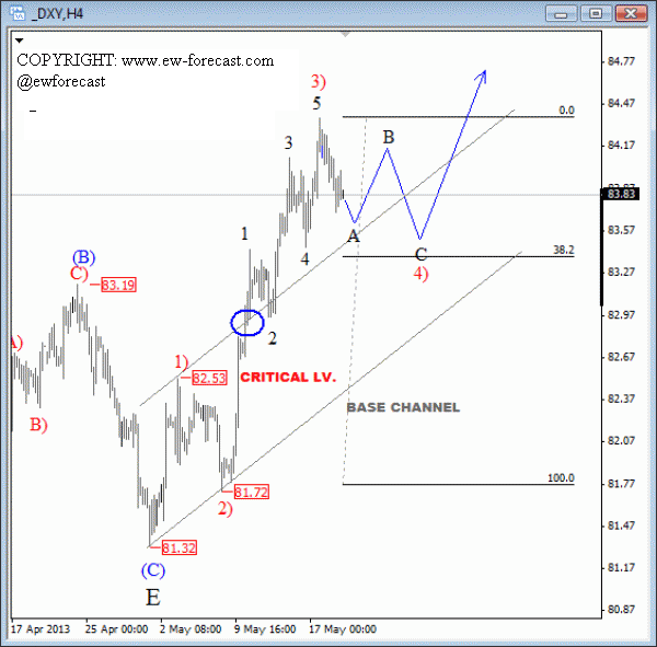 Forex Technical Analysis Basics