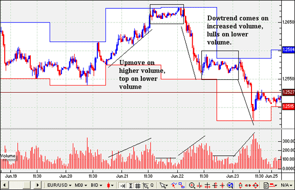 Introduction to Technical Analysis Forex Technical Analysis Explained