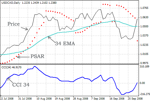 Technical Analysis Works In Forex Markets_1