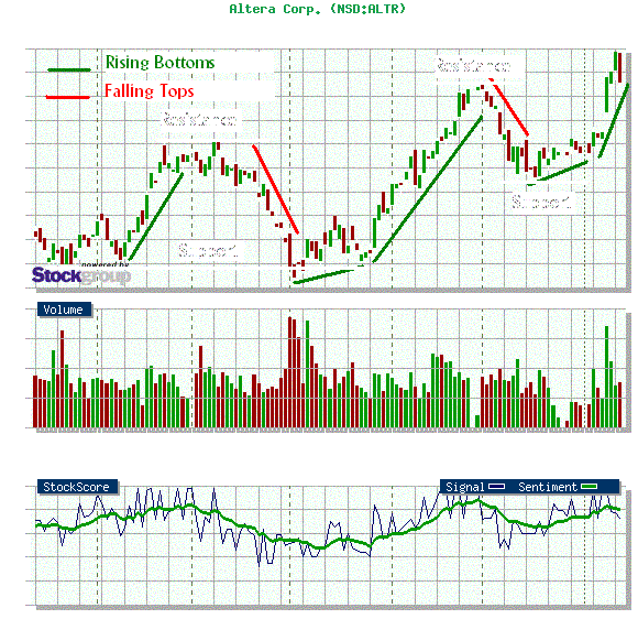 Technical analysis Technical analysis