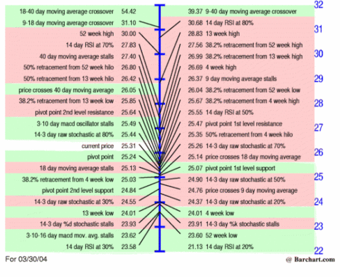 Technical Indicators