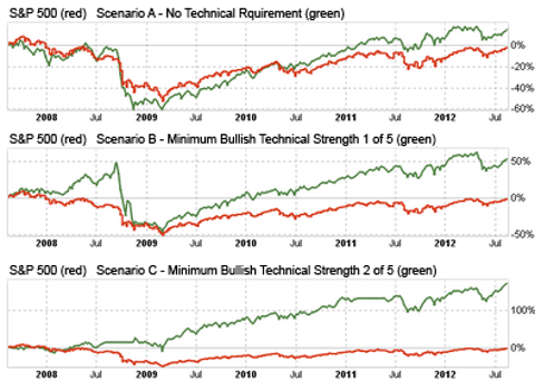 Technical Indicators