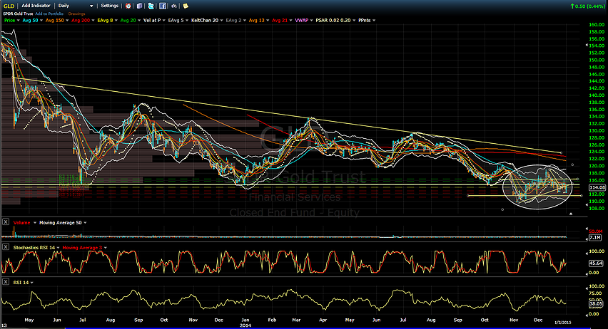 Technical Trading Gold Shorts See Poor Reward From Current Levels Central Bank Meetings Could Help