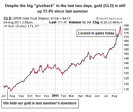 Technical Trading Gold Shorts See Poor Reward From Current Levels Central Bank Meetings Could Help