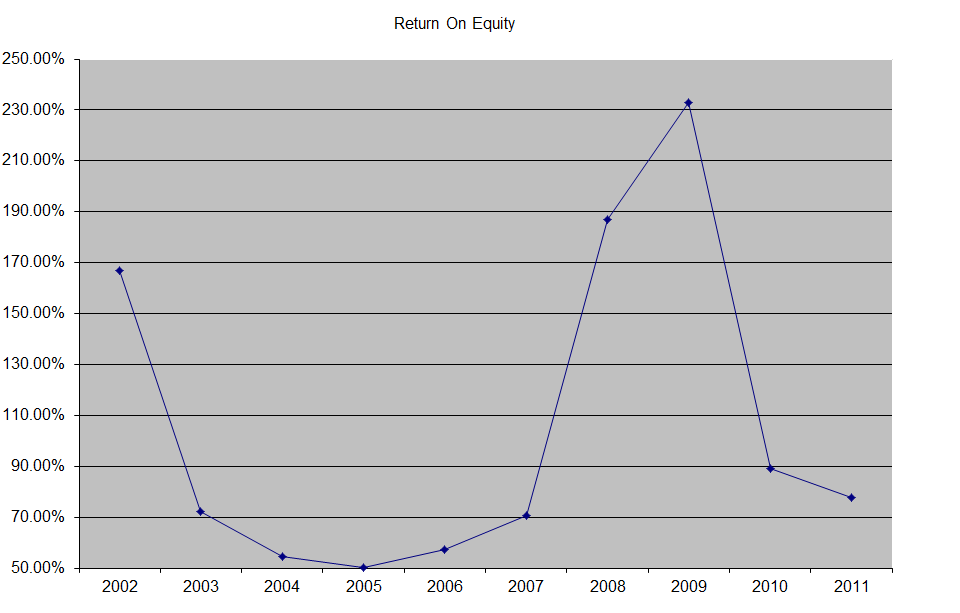 Technology Dividends A Missing Ingredient in Your Equity Income ETF