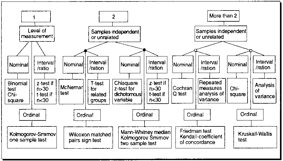 Testing 3 Types Of Analysts