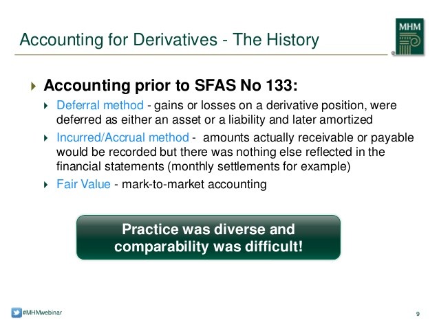 Testing Hedge Effectiveness Under SFAS 133