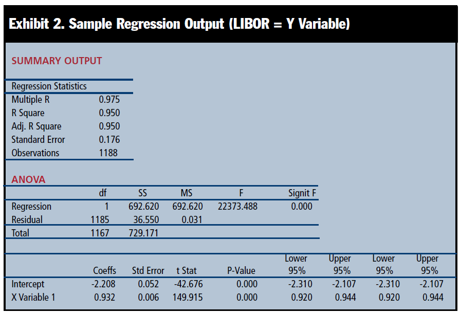 Testing Hedge Effectiveness Under SFAS 133