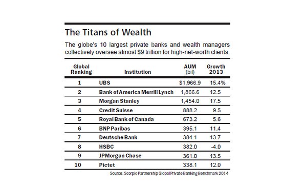 The 10 Largest Banks in the World