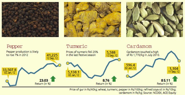 Why Invest In Commodities