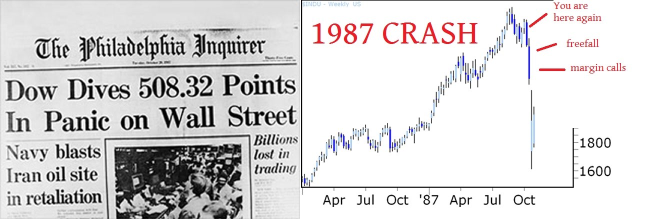 The 3 Big Stock Market Crashes October 28 1929; October 19 1987 and October 201 you