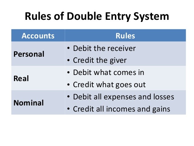 The Accounting System and Accounting Basics