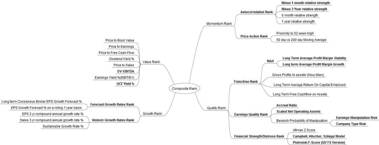 The Accrual Anomaly Why Investors Should Care About Accruals & Earnings Quality