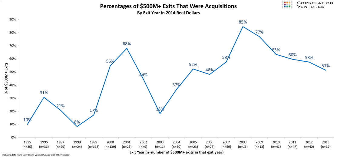 The adventurers The pros and cons of investing in unlisted companies Professional Adviser