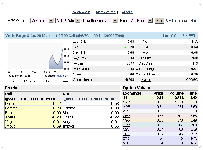 The Anatomy of an XOM Earnings Trade