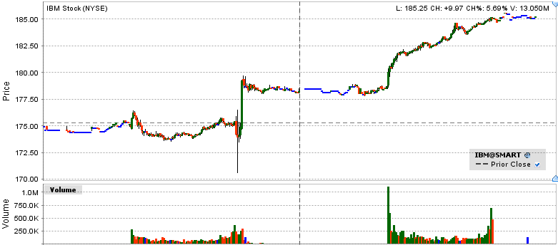 The Anatomy of an XOM Earnings Trade