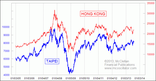 The art of speculation’ in the markets