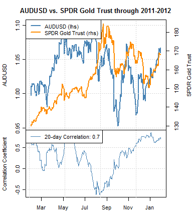 The Australian Dollar What Every Forex Trader Needs To Know