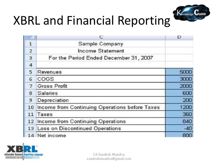 The balance sheet and the accounting equation Tacoma Education