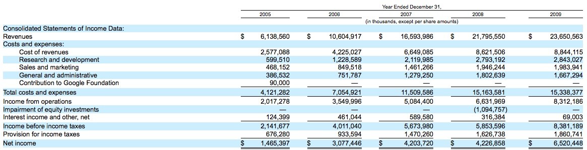 The Balance Sheet – AVC