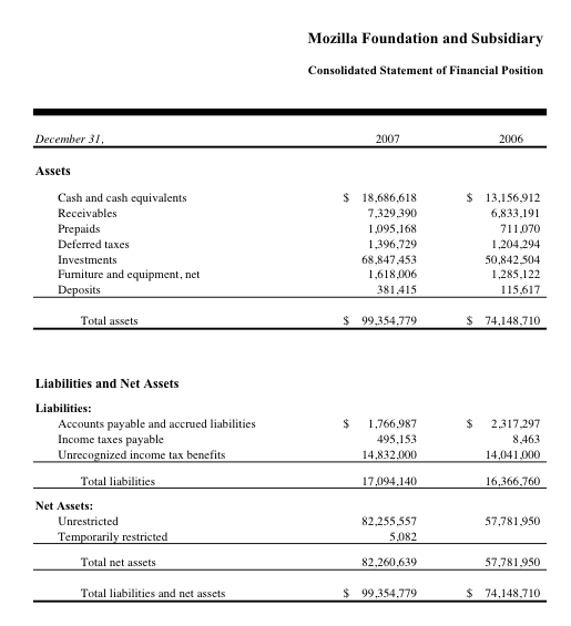 The Balance Sheet – AVC