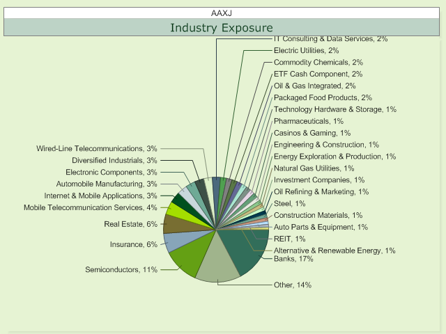 The Barbell Approach To ETF Portfolio Allocation Continues To Shine