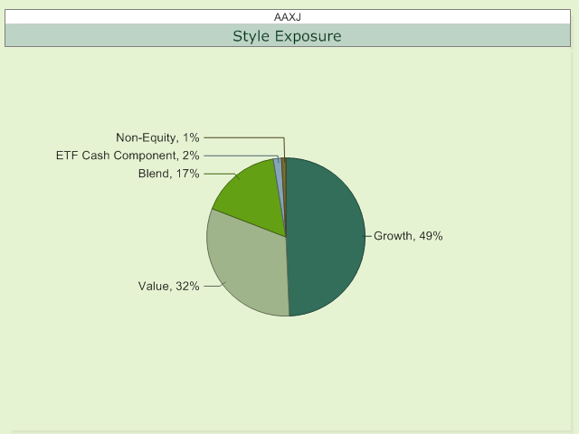 The Barbell Approach To ETF Portfolio Allocation Continues To Shine