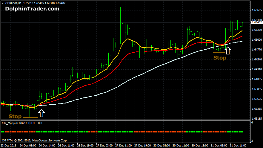 Forex Trading Strategies And Systems