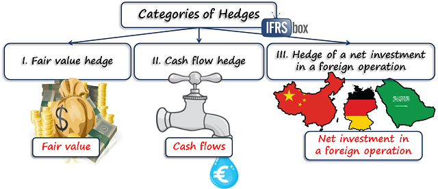 What Is a Cash Flow Hedge (with picture)