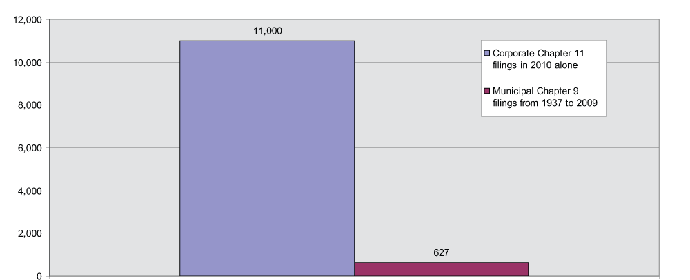 The Basics Of Municipal Bonds _1