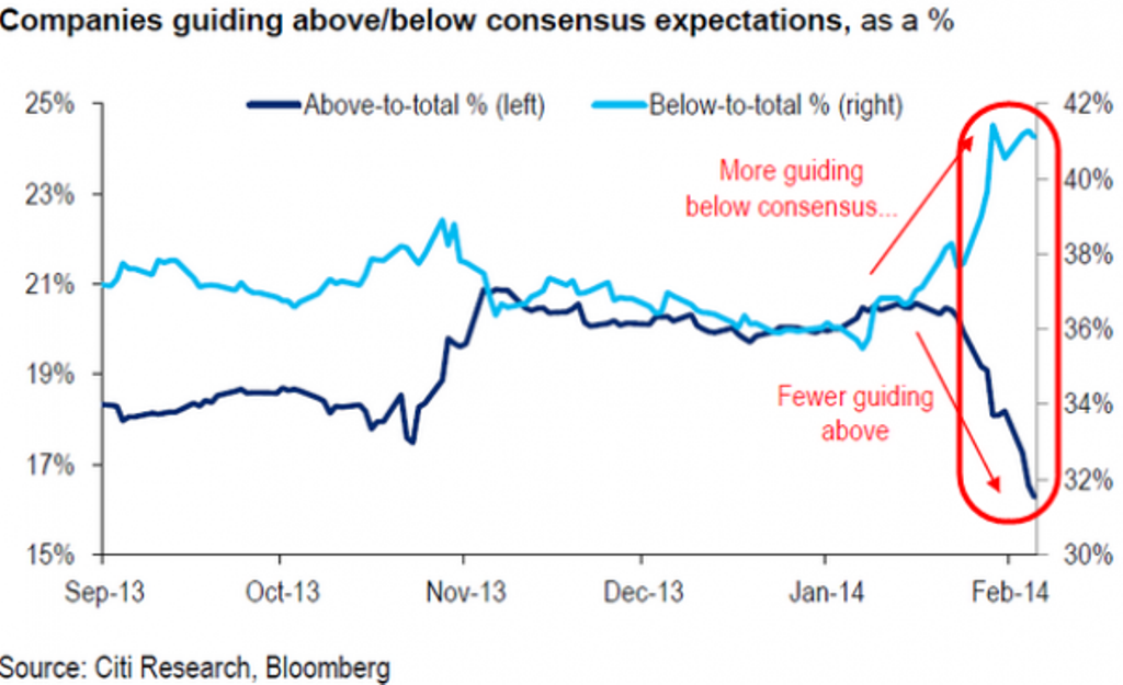 The Bear Market in Treasury Bonds Takes a Breather