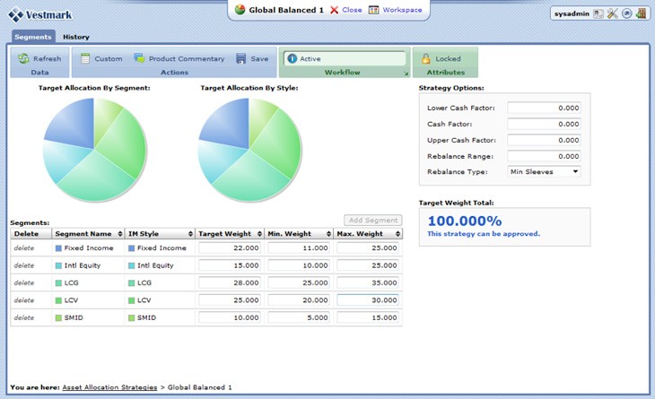 The Benefits of a Fixed Asset Allocation Portfolio