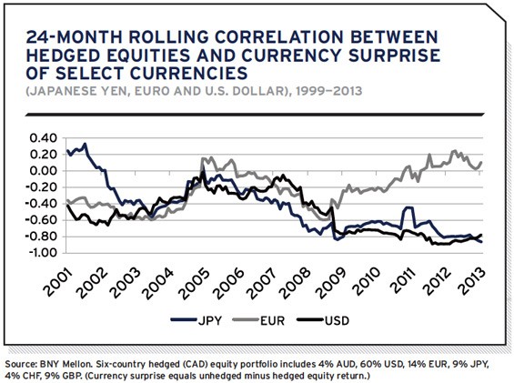 The Benefits of Equity Commodity ETFs