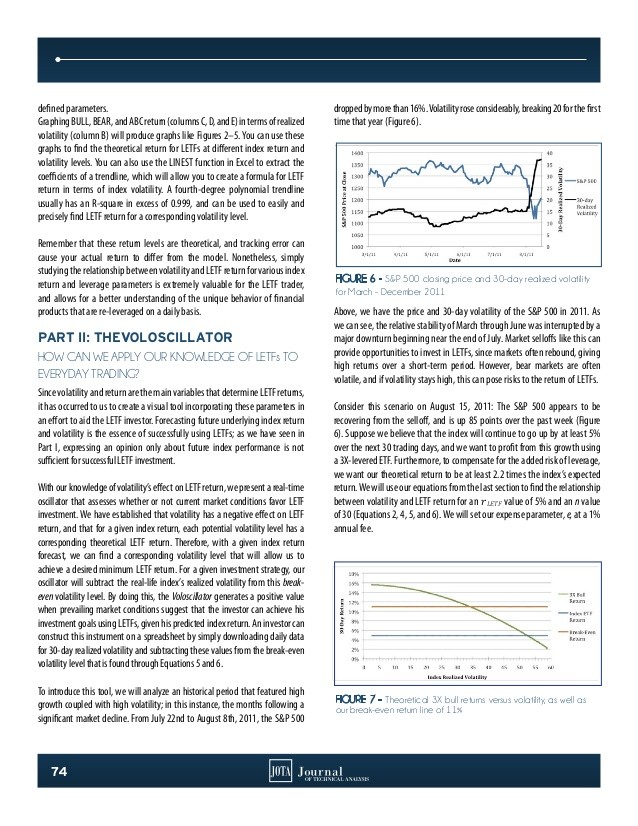 UPRO 3x Leveraged ETF High Beta and Returns